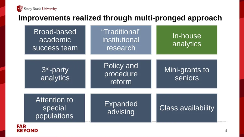 Using Advanced Analytics to Boost Student Success - slide 5 of 16