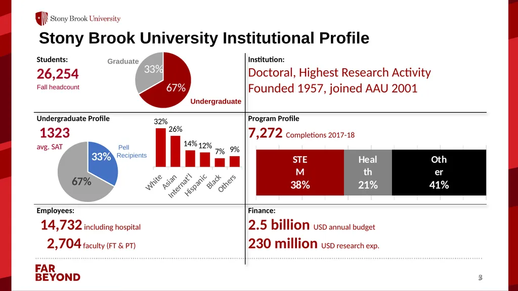 Using Advanced Analytics to Boost Student Success - slide 3 of 16