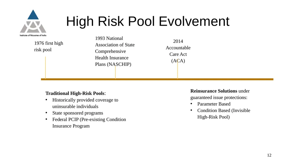 Date: 27th August, 2020 Time: 1500 to 1630 (IST) - slide 12 of 36