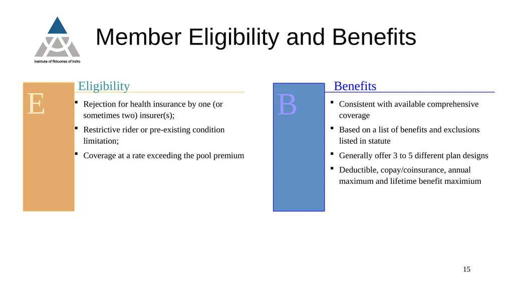 Date: 27th August, 2020 Time: 1500 to 1630 (IST) - slide 15 of 36