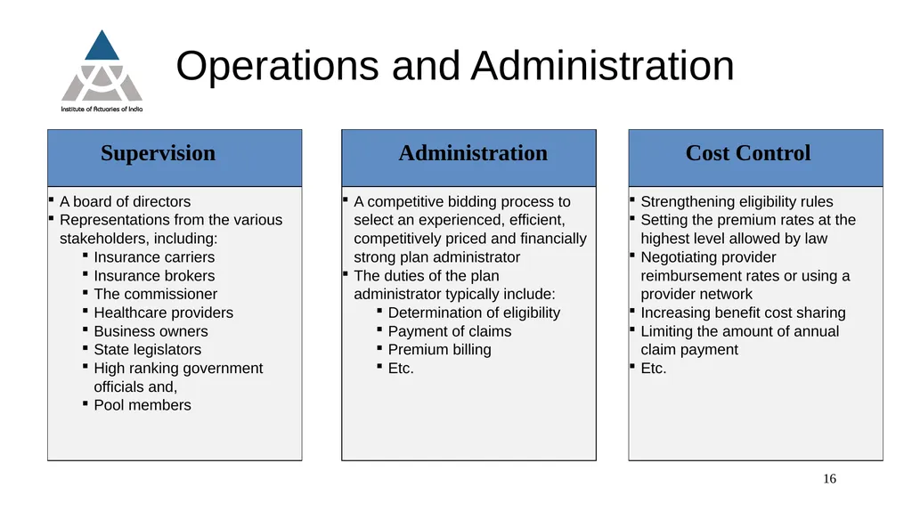 Date: 27th August, 2020 Time: 1500 to 1630 (IST) - slide 16 of 36