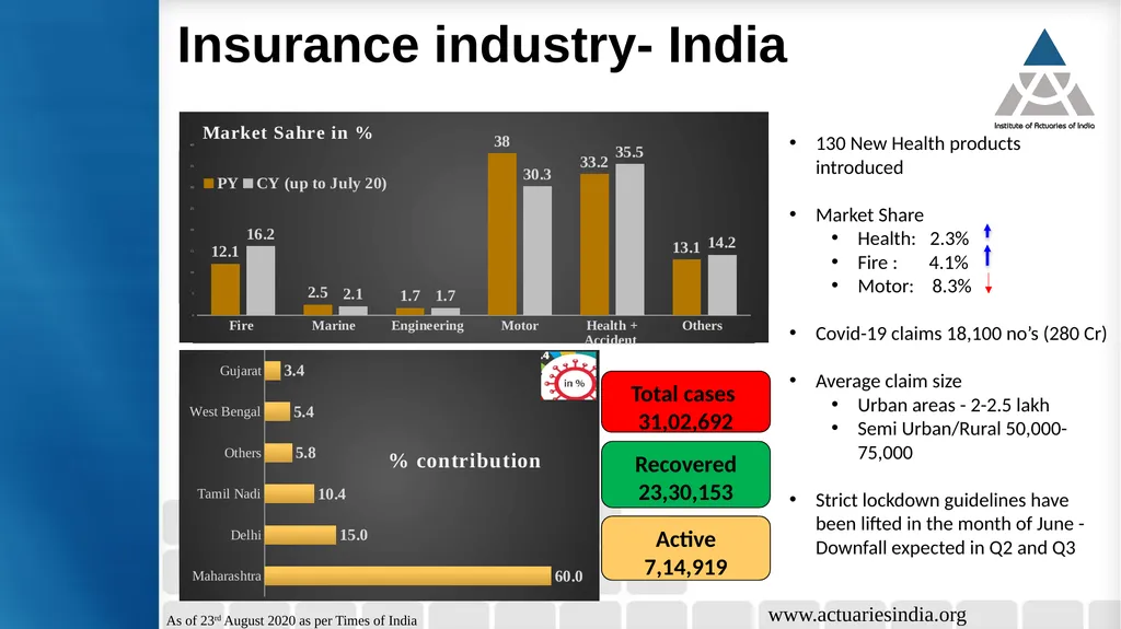 Date: 27th August, 2020 Time: 1500 to 1630 (IST) - slide 22 of 36