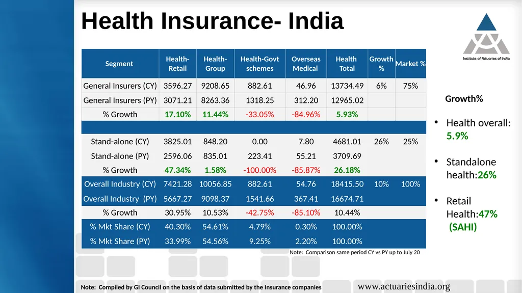 Date: 27th August, 2020 Time: 1500 to 1630 (IST) - slide 23 of 36