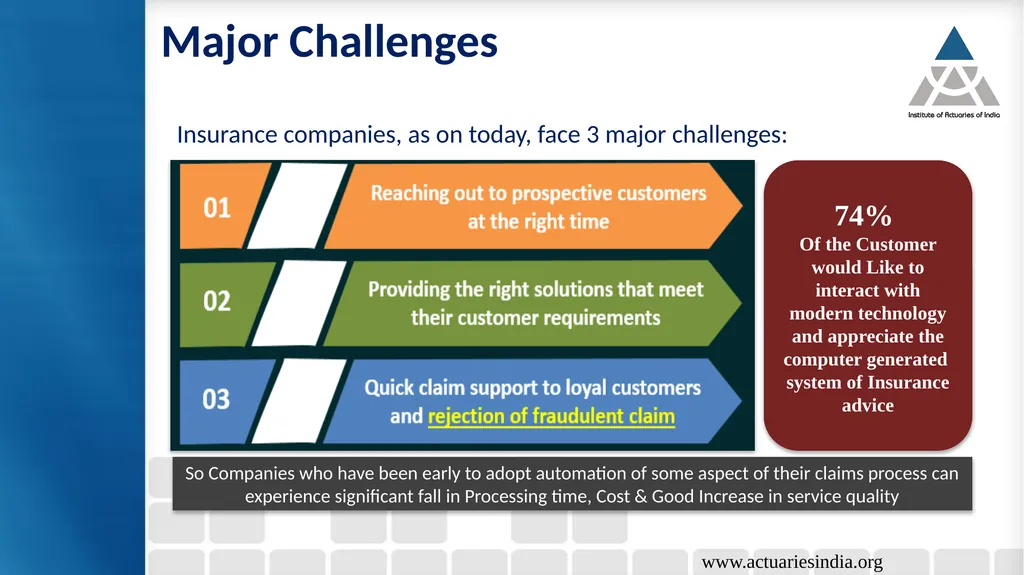 Date: 27th August, 2020 Time: 1500 to 1630 (IST) - slide 27 of 36