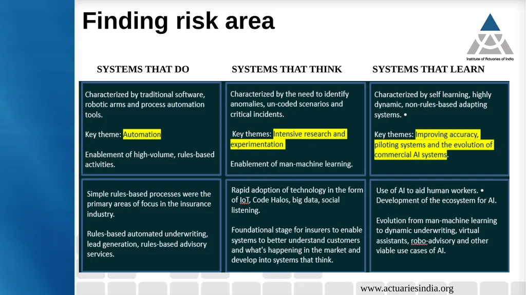 Date: 27th August, 2020 Time: 1500 to 1630 (IST) - slide 28 of 36