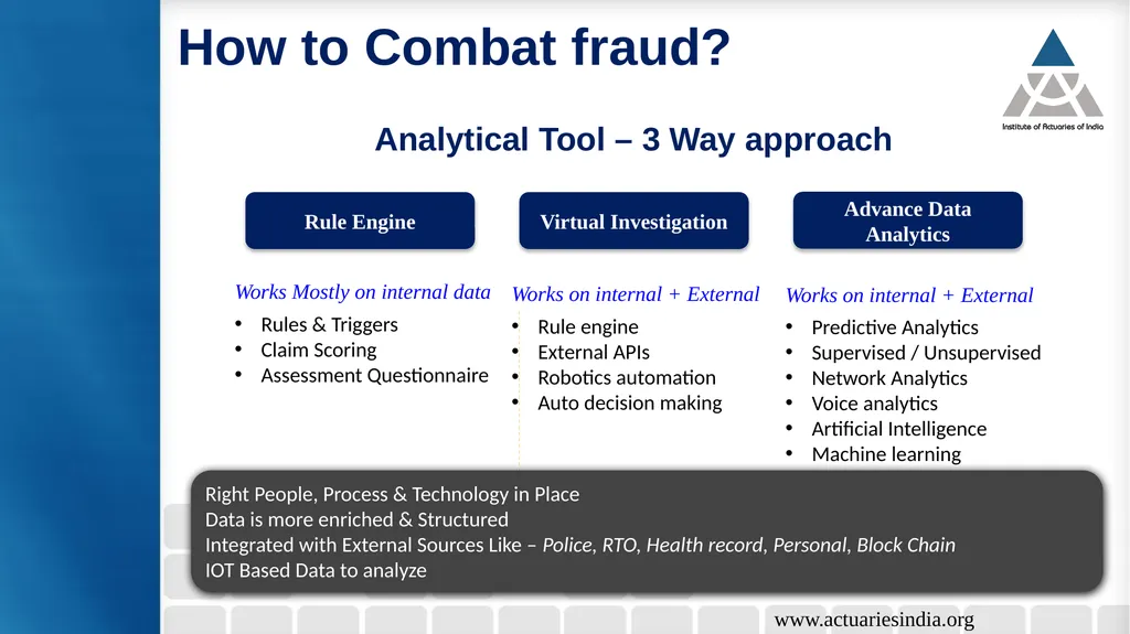 Date: 27th August, 2020 Time: 1500 to 1630 (IST) - slide 31 of 36
