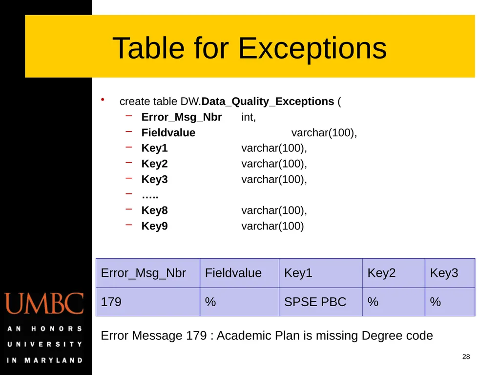 Reporting Data Kwality Issues Mike Glasser Office - slide 28 of 40