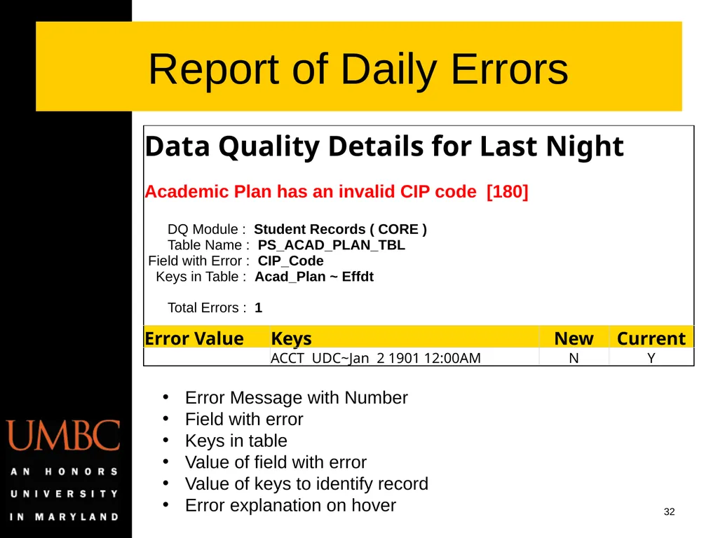 Reporting Data Kwality Issues Mike Glasser Office - slide 32 of 40