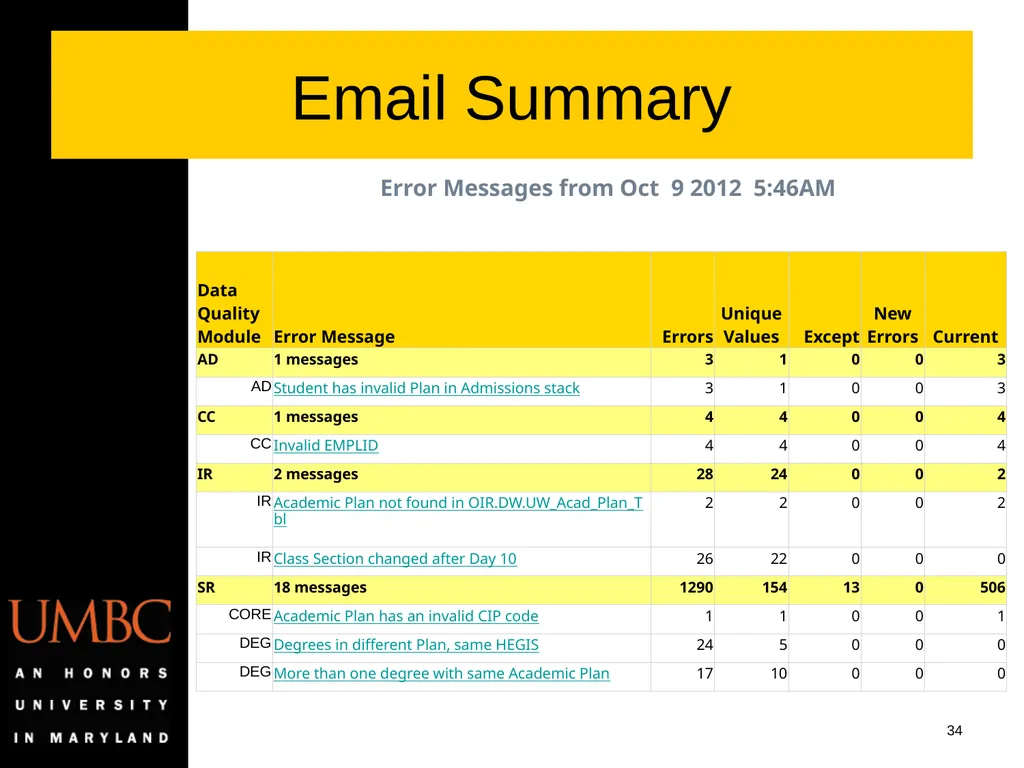 Reporting Data Kwality Issues Mike Glasser Office - slide 34 of 40