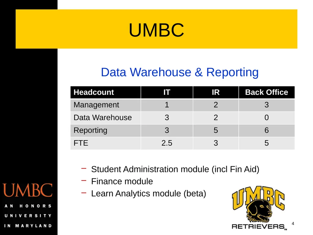 Reporting Data Kwality Issues Mike Glasser Office - slide 4 of 40