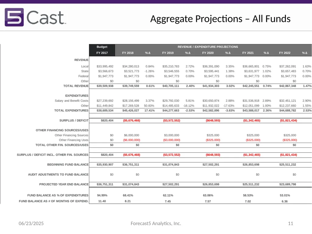 Presented by Steve Crouse Senior Analytics Advisor - slide 11 of 14