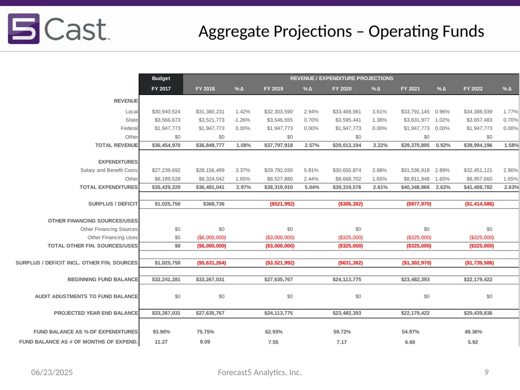 Presented by Steve Crouse Senior Analytics Advisor - slide 9 of 14