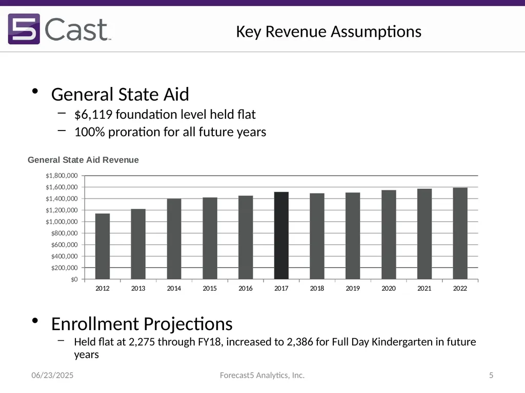 Presented by Steve Crouse Senior Analytics Advisor - slide 5 of 14