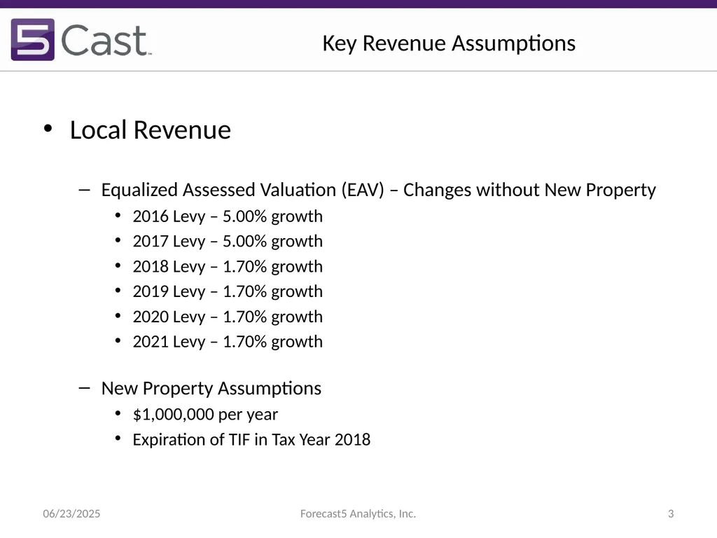 Presented by Steve Crouse Senior Analytics Advisor - slide 3 of 14