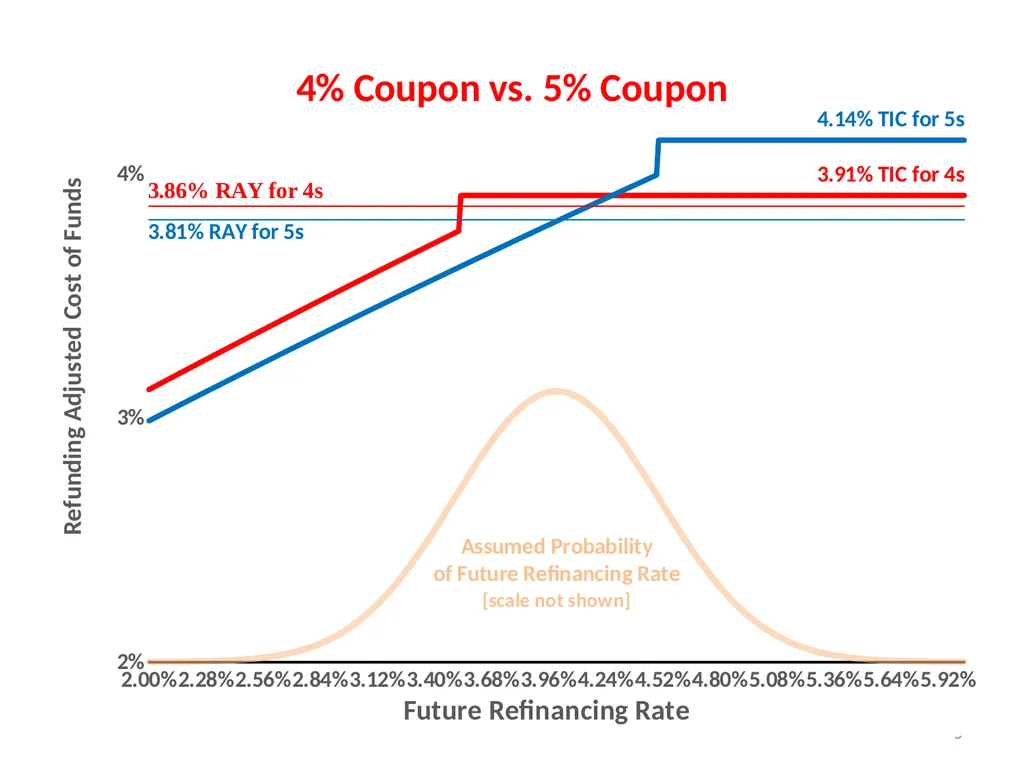 Win Analytics LLC From NIC to TIC to RAY: - slide 5 of 6