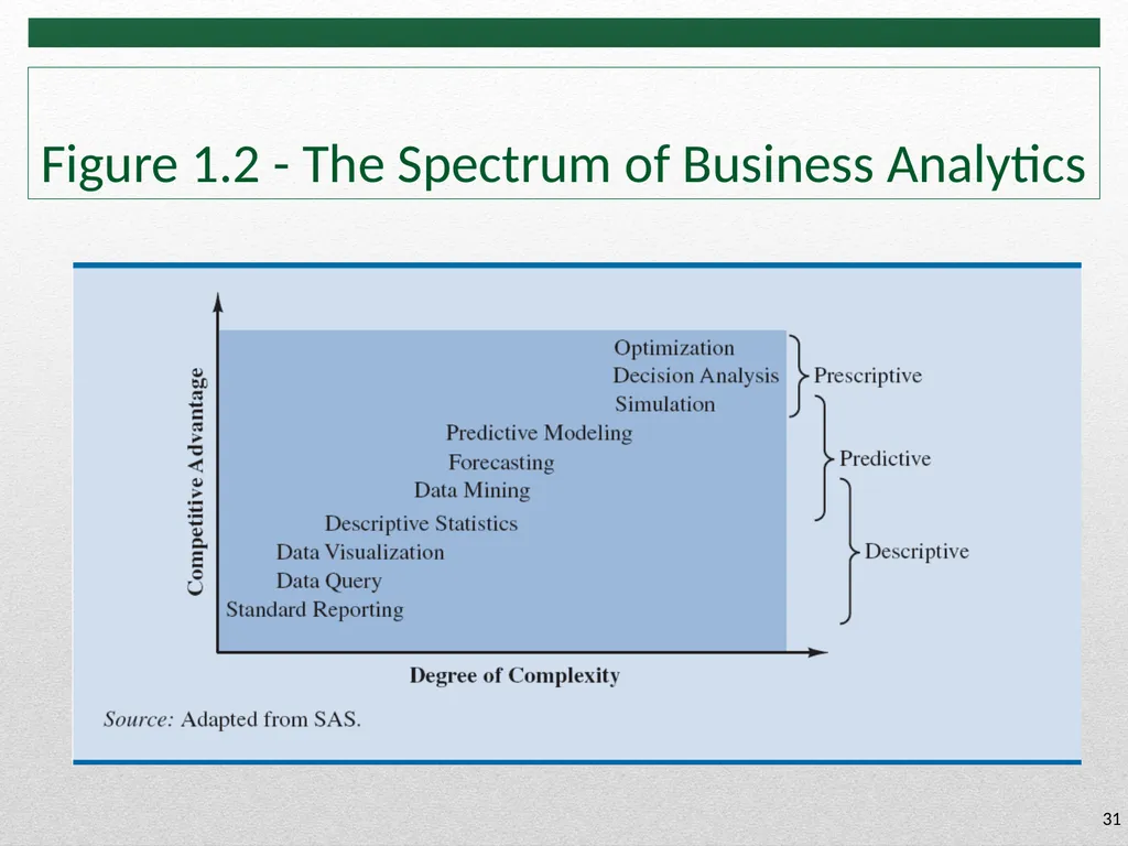 1 Week 1 – Lecture Notes What has happened - - slide 31 of 43