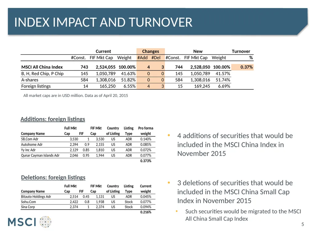 Msci all china index Proposed treatment of foreign - slide 5 of 12