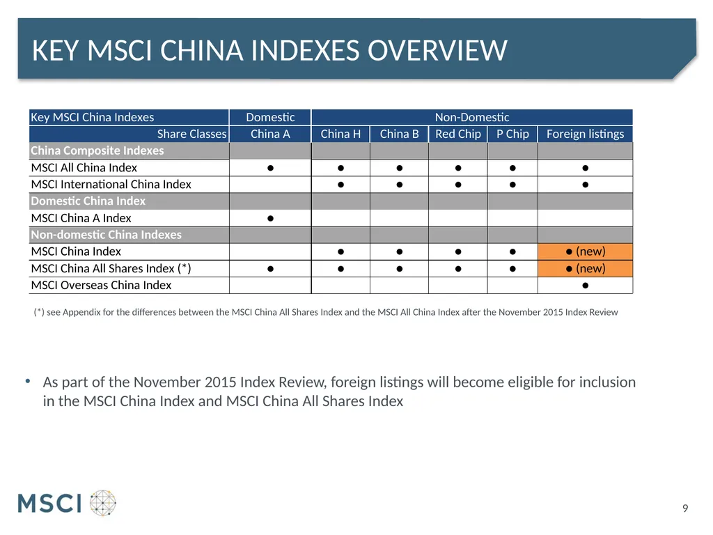 Msci all china index Proposed treatment of foreign - slide 9 of 12
