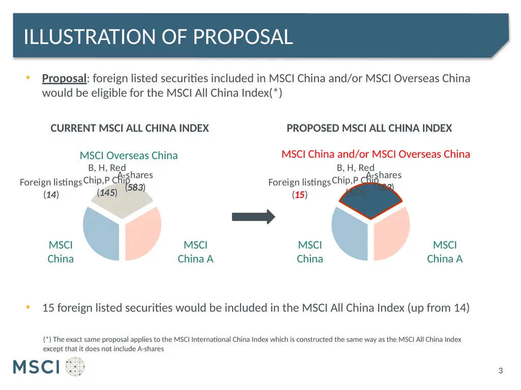 Msci all china index Proposed treatment of foreign - slide 3 of 12