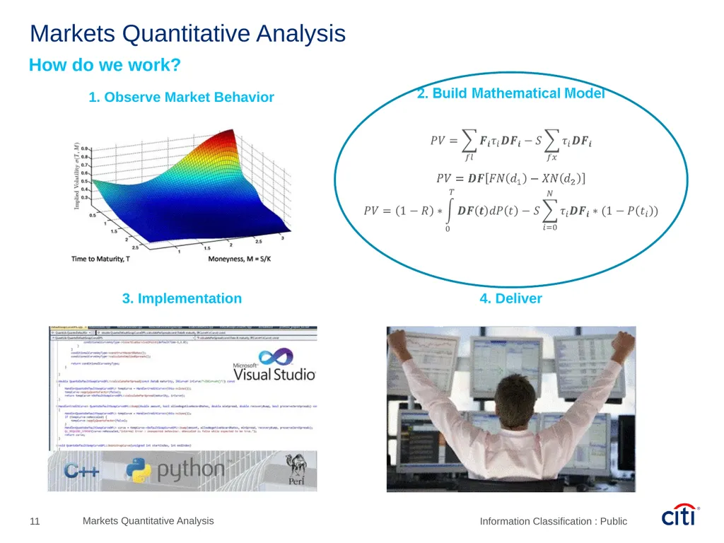 Péter Szőke, Quantitative Analyst – Assistant Vice - slide 11 of 25
