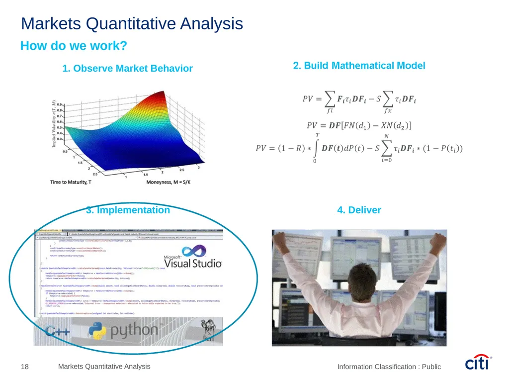 Péter Szőke, Quantitative Analyst – Assistant Vice - slide 18 of 25