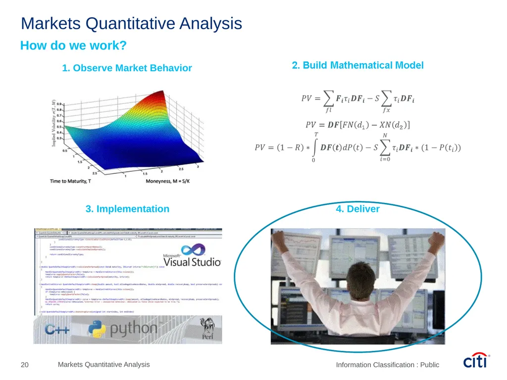 Péter Szőke, Quantitative Analyst – Assistant Vice - slide 20 of 25