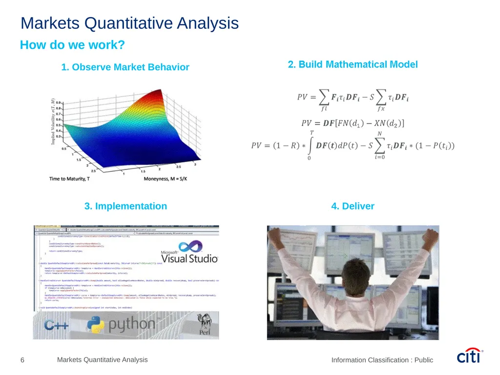 Péter Szőke, Quantitative Analyst – Assistant Vice - slide 6 of 25