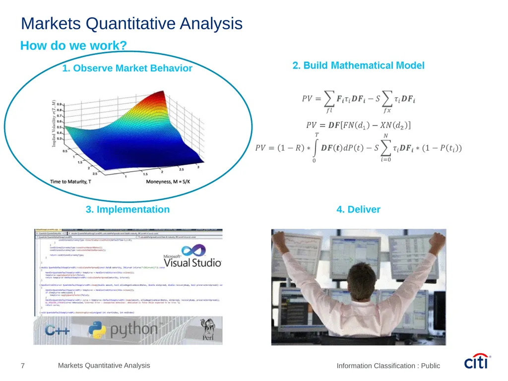Péter Szőke, Quantitative Analyst – Assistant Vice - slide 7 of 25