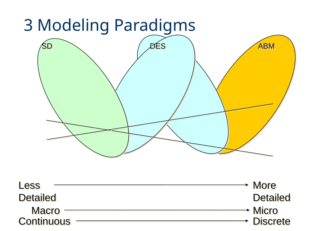 SENG 5130 Systems engineering processes Module 14 - slide 41 of 66