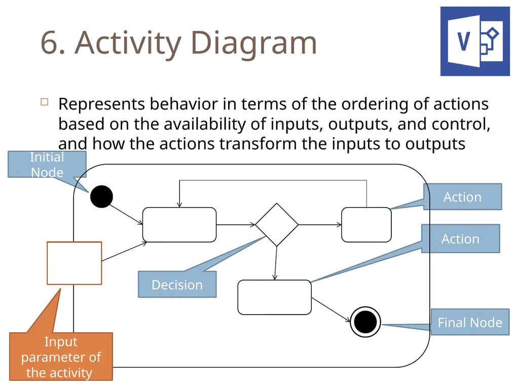 SENG 5130 Systems engineering processes Module 14 - slide 54 of 66