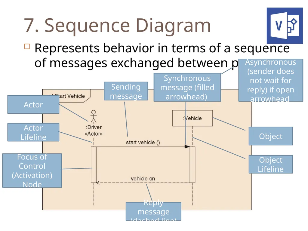SENG 5130 Systems engineering processes Module 14 - slide 57 of 66