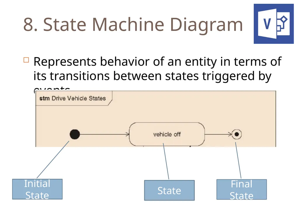 SENG 5130 Systems engineering processes Module 14 - slide 62 of 66