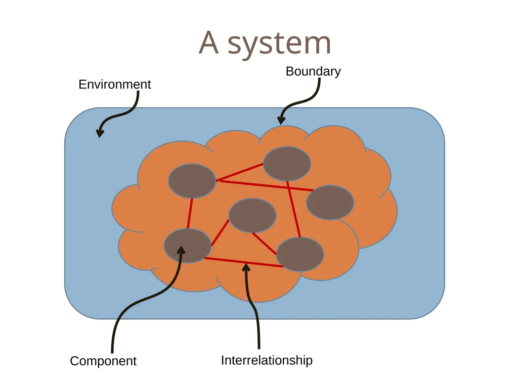 SENG 5130 Systems engineering processes Module 14 - slide 4 of 66