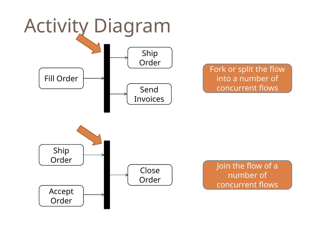 SENG 5130 Systems engineering processes Module 14 - slide 55 of 66