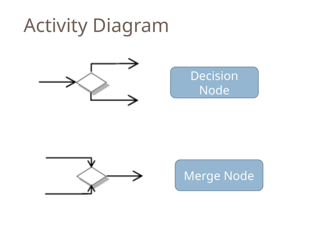 SENG 5130 Systems engineering processes Module 14 - slide 56 of 66
