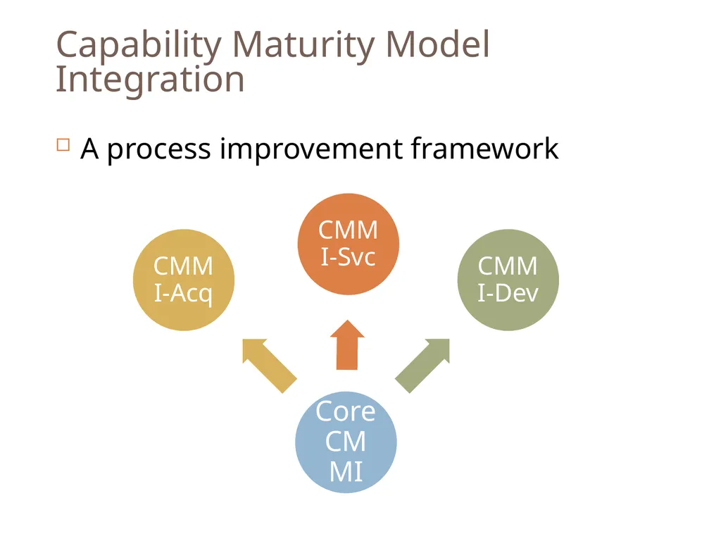 SENG 5130 Systems engineering processes Module 14 - slide 43 of 66