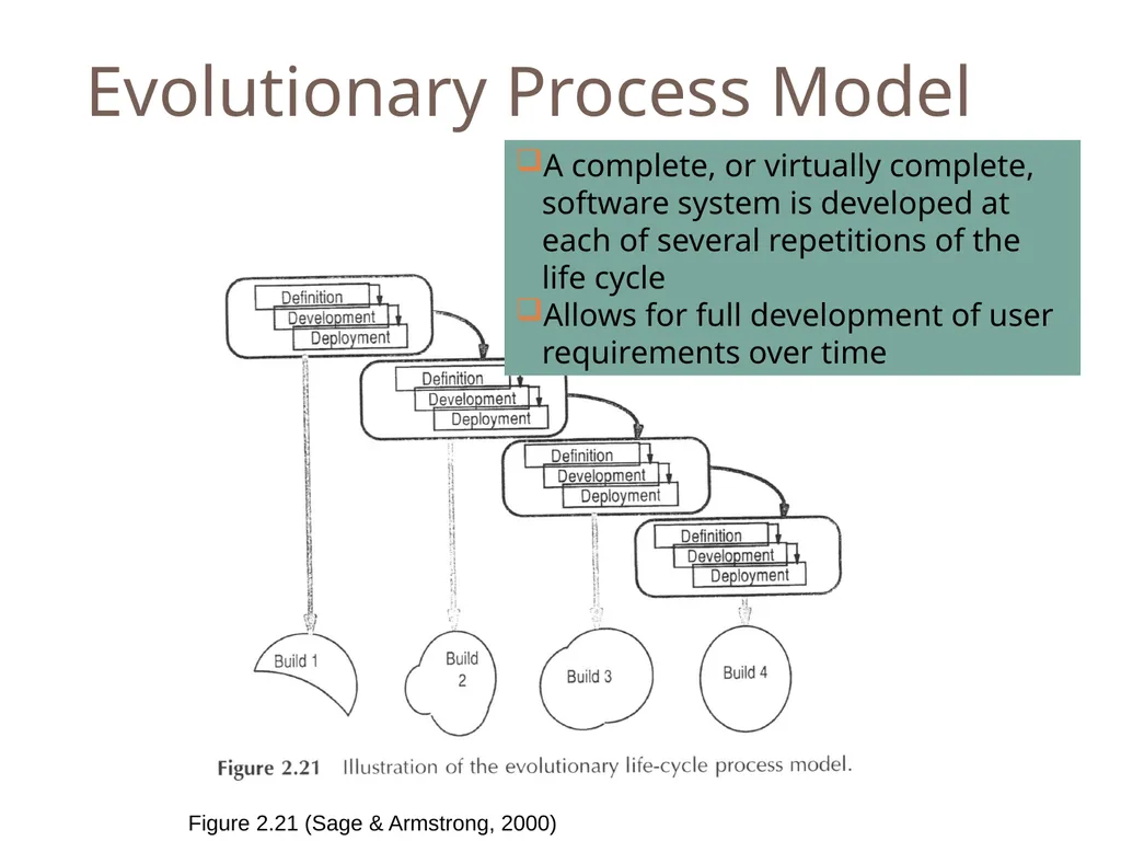 SENG 5130 Systems engineering processes Module 14 - slide 14 of 66