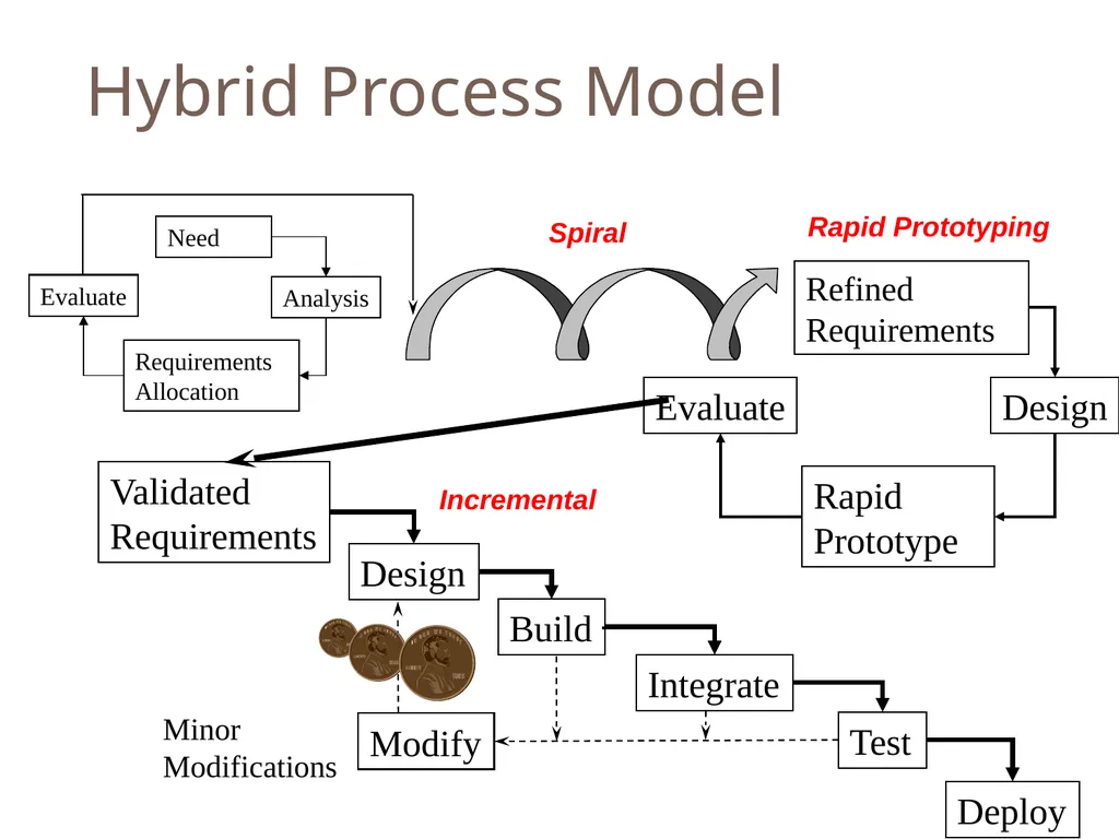 SENG 5130 Systems engineering processes Module 14 - slide 16 of 66