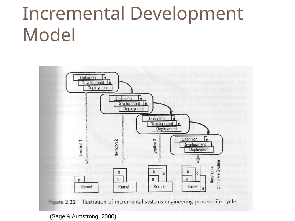 SENG 5130 Systems engineering processes Module 14 - slide 15 of 66