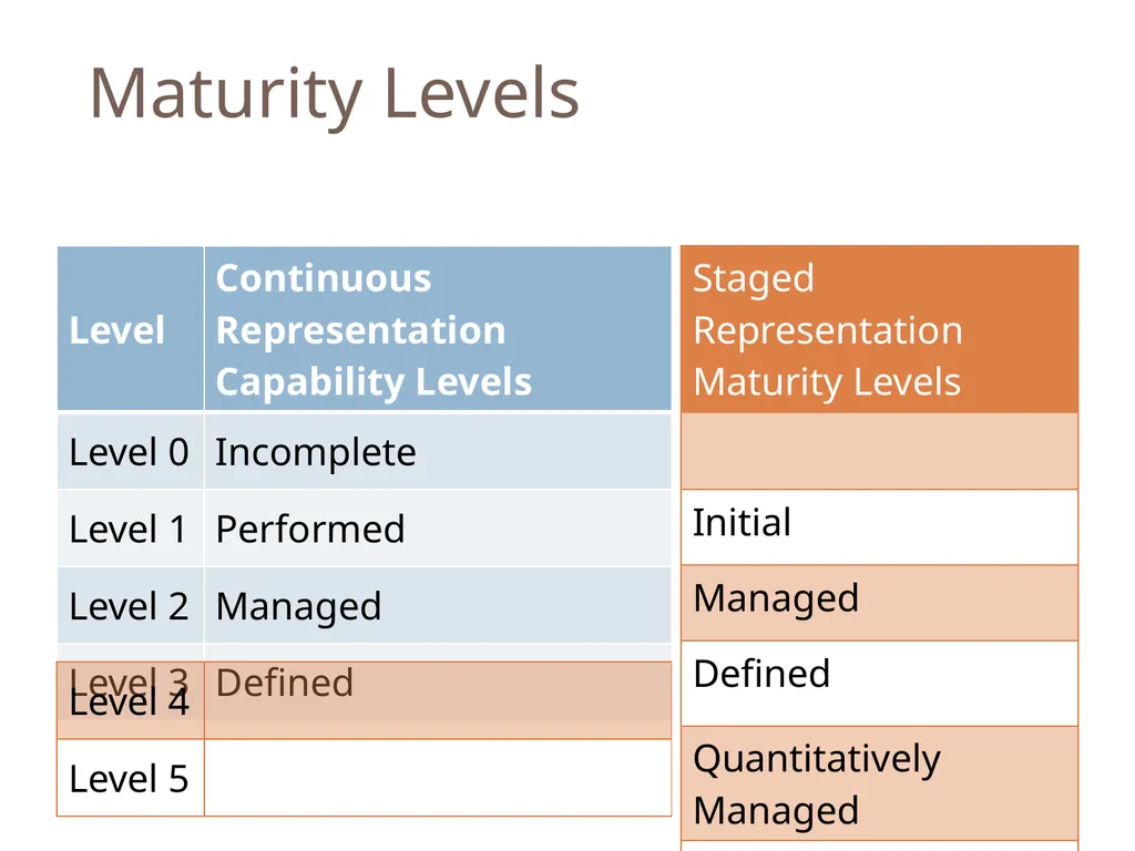 SENG 5130 Systems engineering processes Module 14 - slide 44 of 66