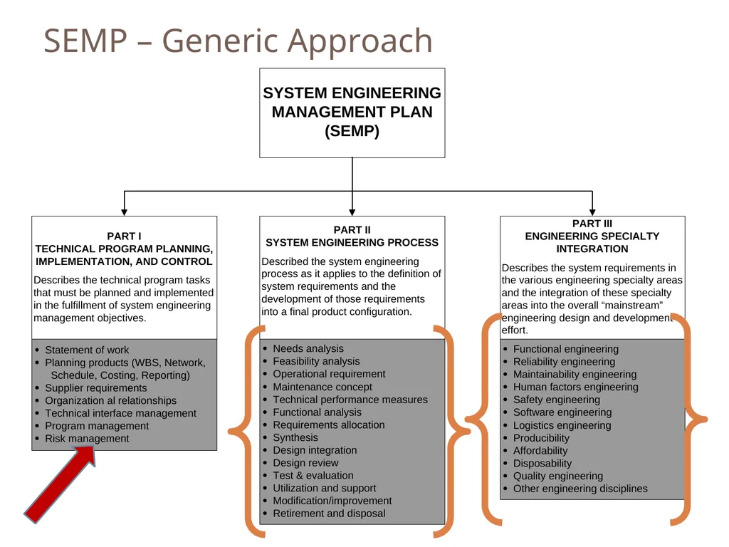 SENG 5130 Systems engineering processes Module 14 - slide 32 of 66