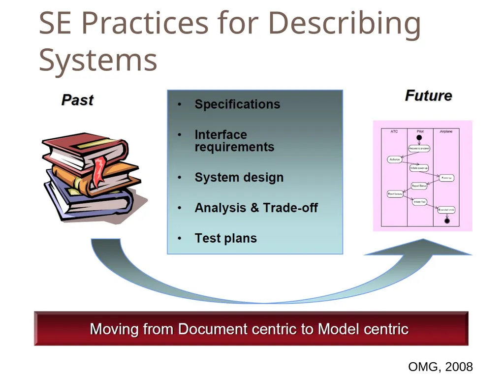 SENG 5130 Systems engineering processes Module 14 - slide 46 of 66