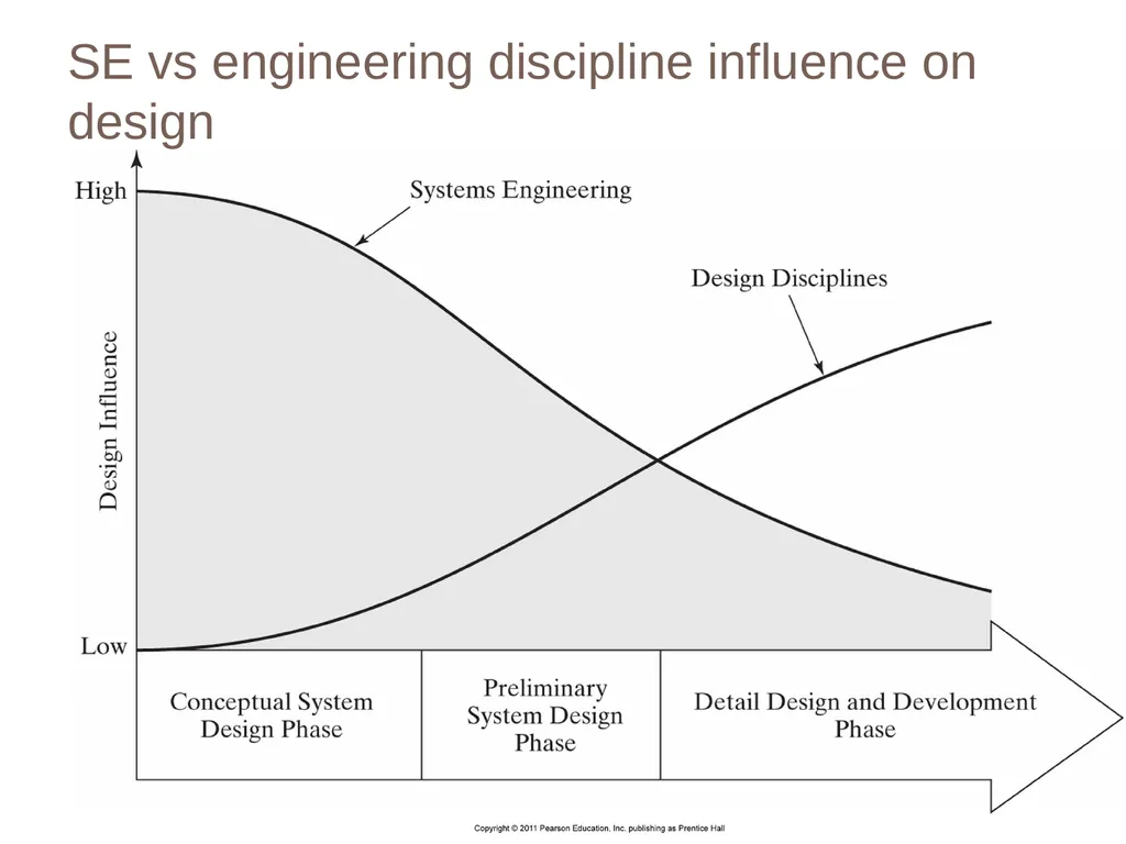 SENG 5130 Systems engineering processes Module 14 - slide 17 of 66