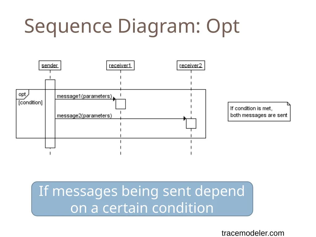 SENG 5130 Systems engineering processes Module 14 - slide 58 of 66