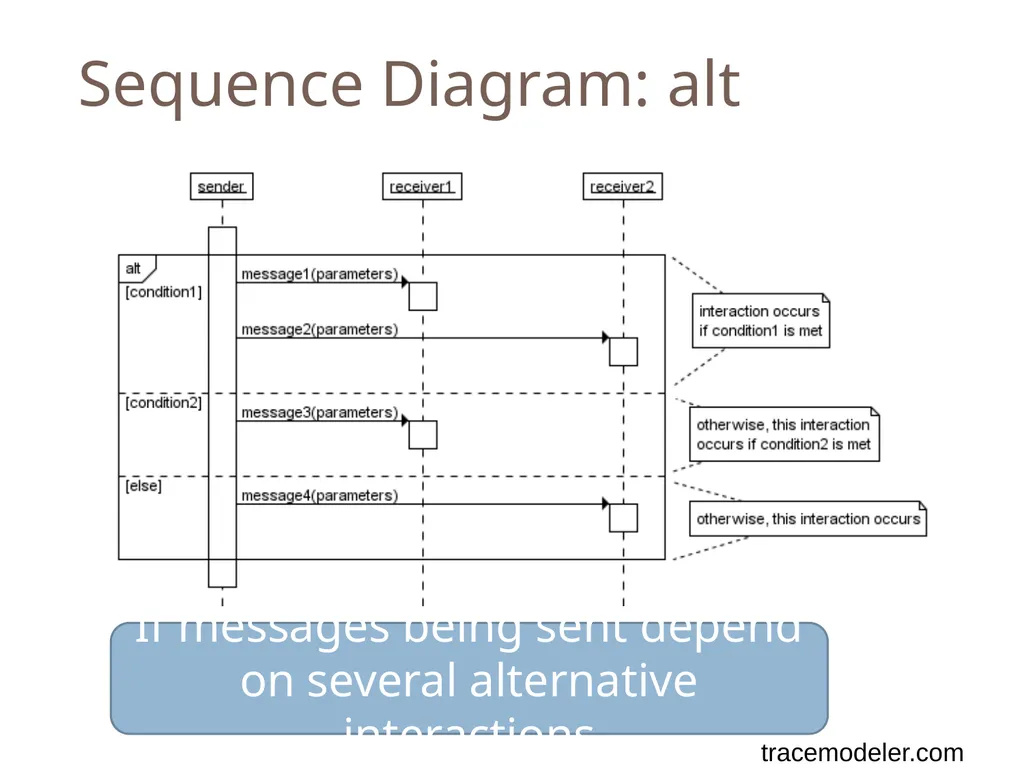 SENG 5130 Systems engineering processes Module 14 - slide 59 of 66