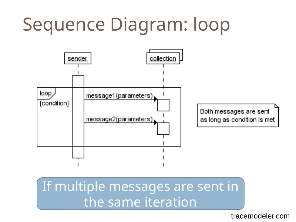 SENG 5130 Systems engineering processes Module 14 - slide 60 of 66