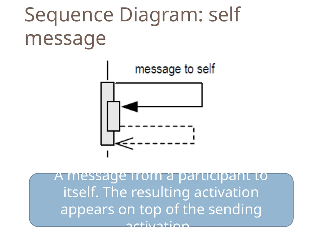 SENG 5130 Systems engineering processes Module 14 - slide 61 of 66