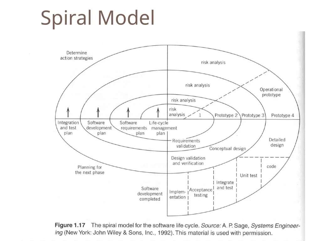 SENG 5130 Systems engineering processes Module 14 - slide 12 of 66