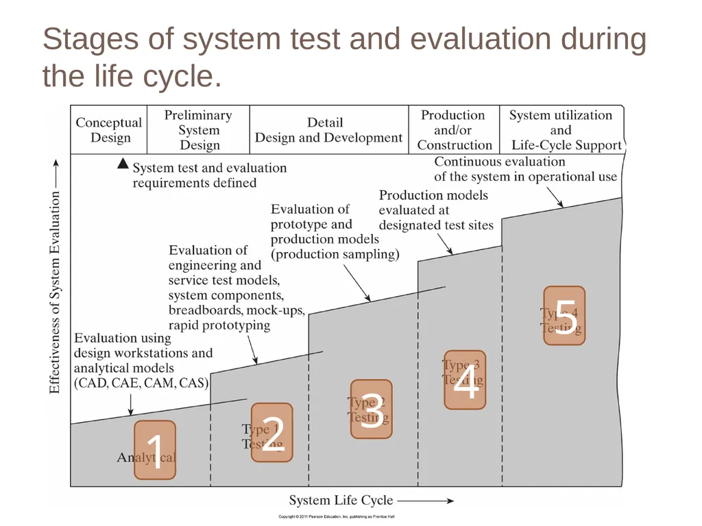SENG 5130 Systems engineering processes Module 14 - slide 34 of 66