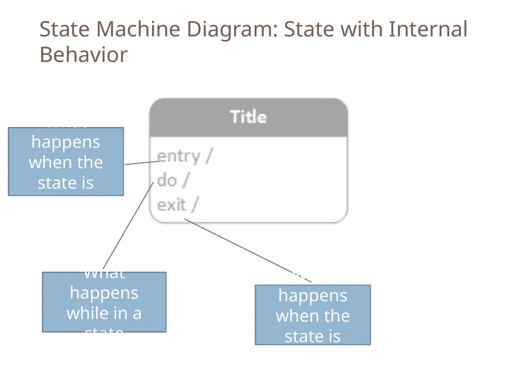 SENG 5130 Systems engineering processes Module 14 - slide 63 of 66